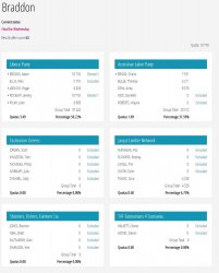 Braddon.JPG Braddon.JPG