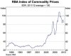 commodity-prices.jpg commodity-prices.jpg