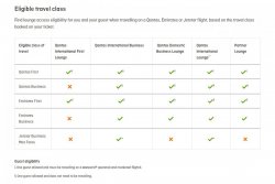 QF First Lounge Access.jpg QF First Lounge Access.jpg