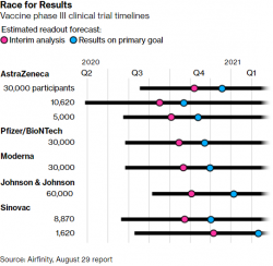 2020 09 03 Vaccine timelines.png 2020 09 03 Vaccine timelines.png