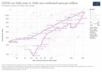 covid-19-daily-tests-vs-daily-new-confirmed-cases-per-million.png covid-19-daily-tests-vs-daily-new-confirmed-cases-per-million.png