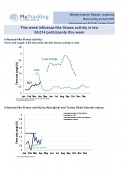 WeeklyReport_202115_AU.jpg WeeklyReport_202115_AU.jpg