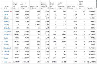 2021 04 29 CV weekly figures.jpg 2021 04 29 CV weekly figures.jpg