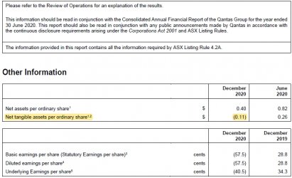 2021 02 025 Q NTA per share now negative at 31 Dec 2020.jpg 2021 02 025 Q NTA per share now negative at 31 Dec 2020.jpg