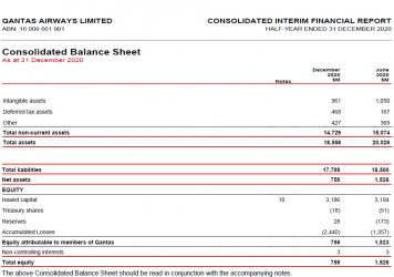 2021 02 25 Q Consol BS excerpts intangibles more than net equity.jpg 2021 02 25 Q Consol BS excerpts intangibles more than net equity.jpg