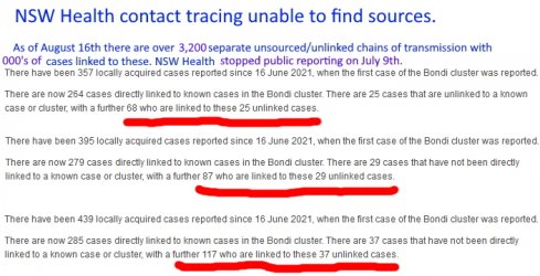 2021 07 09 NSW Health Contact tracing stops transparency.jpg 2021 07 09 NSW Health Contact tracing stops transparency.jpg