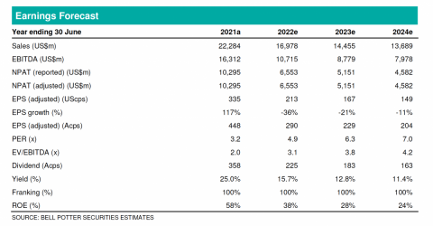 Screen Shot 2021-11-02 at 6.21.29 pm.png Screen Shot 2021-11-02 at 6.21.29 pm.png