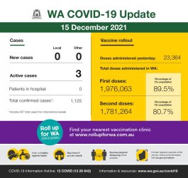 WA Stats 15.12.jpg WA Stats 15.12.jpg