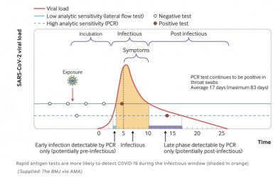 RAT vs PCR.png RAT vs PCR.png