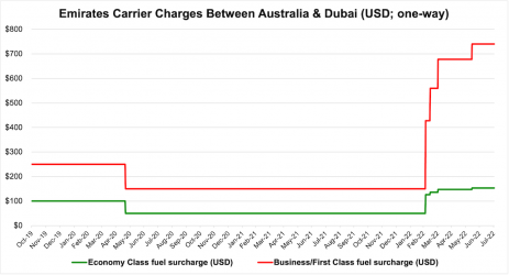 ek-carrier-charges-2019-to-2022.png ek-carrier-charges-2019-to-2022.png