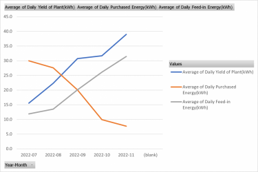 solar_stats.png solar_stats.png