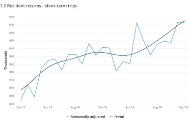 Screenshot 2023-08-16 at 13-16-57 Overseas Arrivals and Departures Australia December 2019.png Screenshot 2023-08-16 at 13-16-57 Overseas Arrivals and Departures Australia December 2019.png