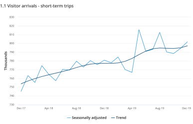 Screenshot 2023-08-16 at 13-16-42 Overseas Arrivals and Departures Australia December 2019.png Screenshot 2023-08-16 at 13-16-42 Overseas Arrivals and Departures Australia December 2019.png