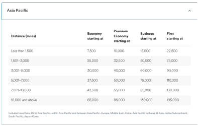 alaska-partner-chart-asia-pacific-march2024.png alaska-partner-chart-asia-pacific-march2024.png