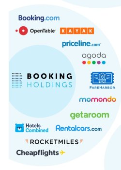 Booking Holding .jpg Booking Holding .jpg
