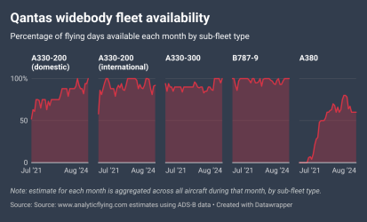 qantas-widebody-fleet-availability.png qantas-widebody-fleet-availability.png