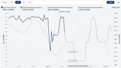 2017 09 29 Vic Price and volume chart.jpg 2017 09 29 Vic Price and volume chart.jpg
