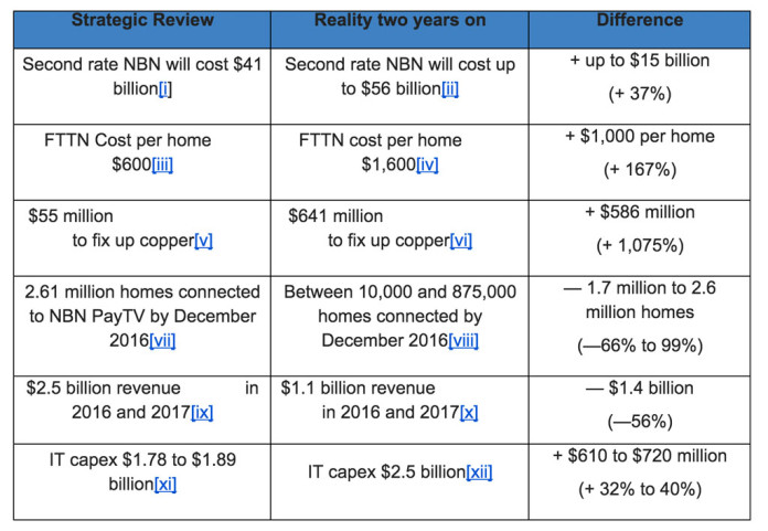 labor-table-696x481.jpg