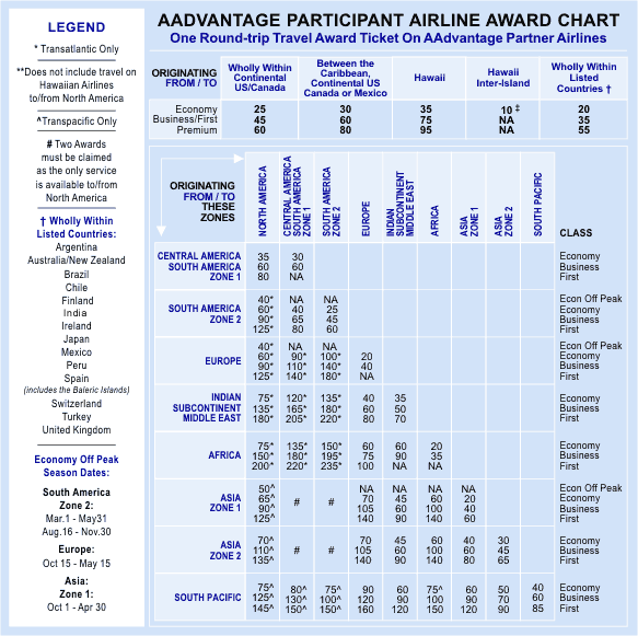 allAwardChart_sep2004.gif
