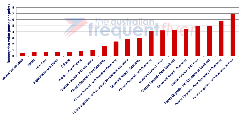 qantas-points-value.png
