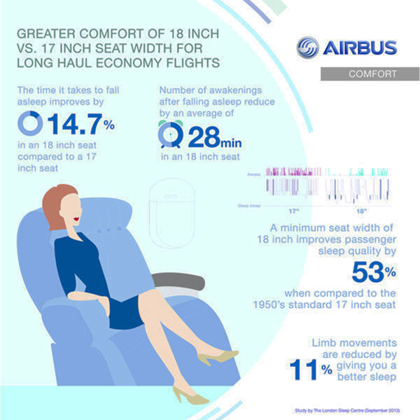 airbus-seat-width-sleep.jpg